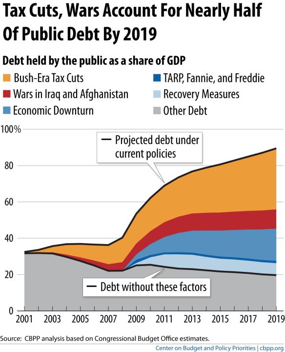 Debt-graph-CBPP