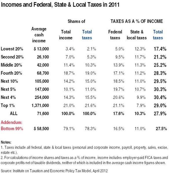 taxday2012table