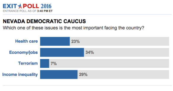 NVDem_Issues_02202016